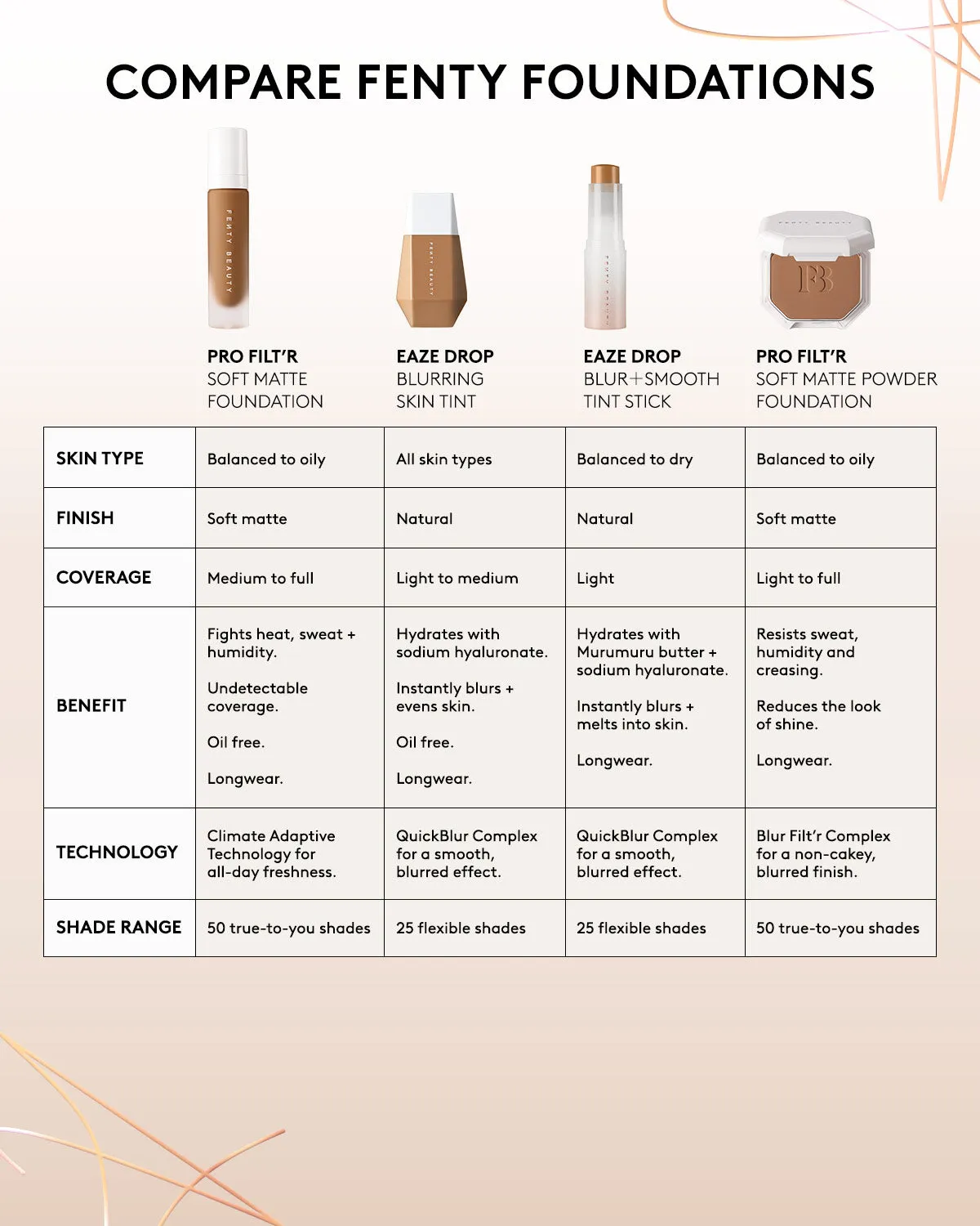 Eaze Drop Blur   Smooth Tint Stick — 22