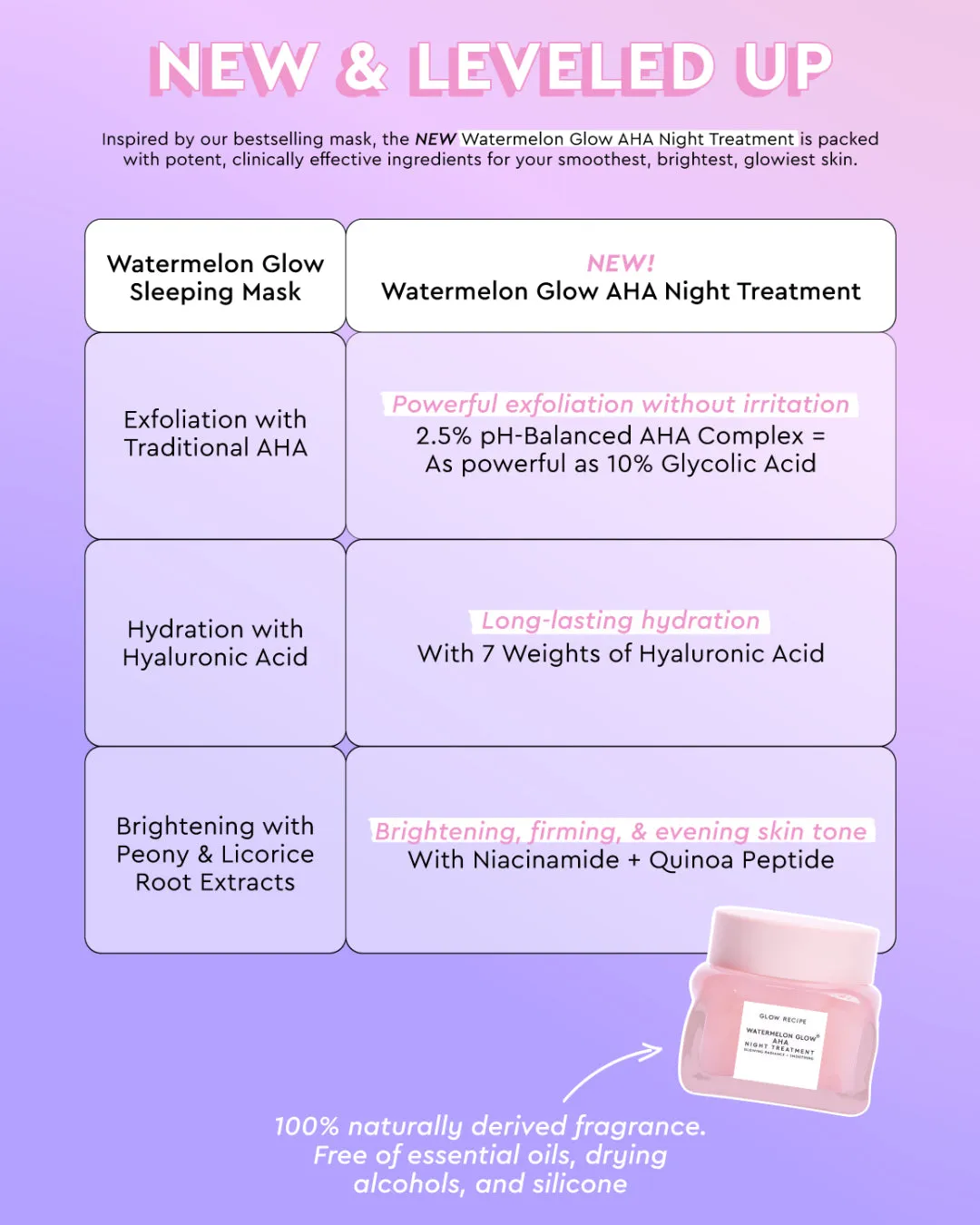 Glow Recipe Watermelon Glow AHA Night Treatment