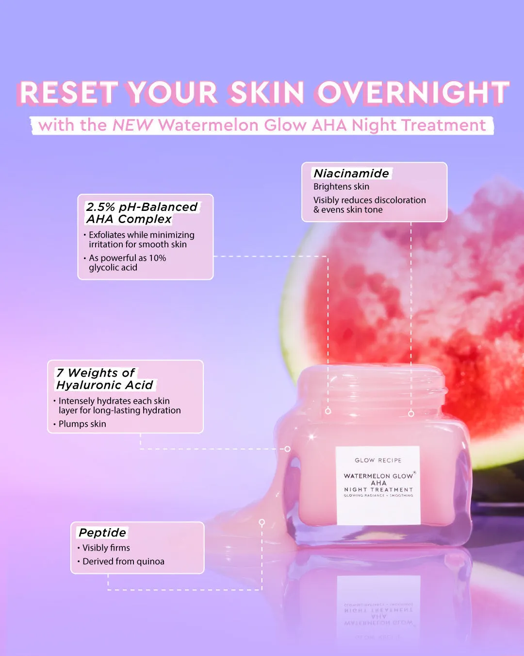 Glow Recipe Watermelon Glow AHA Night Treatment